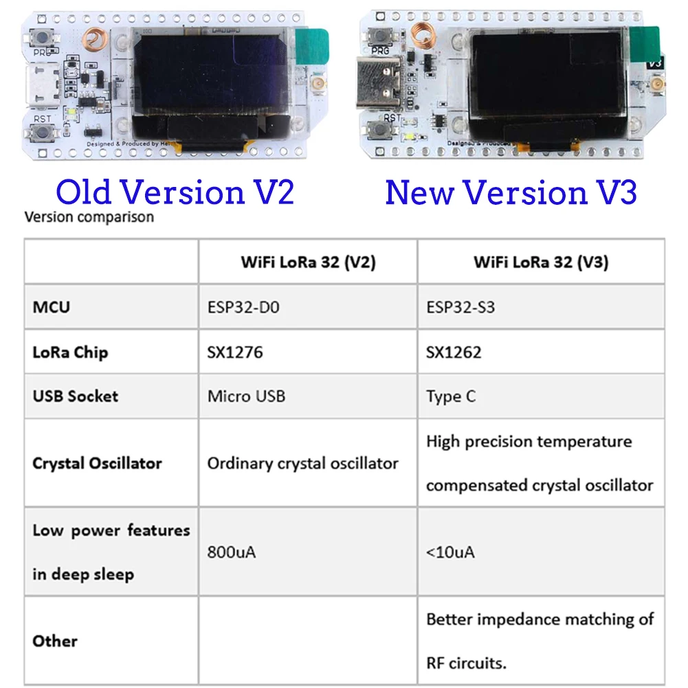 Lora32-インテリジェントホーム用の開発ボードキット,o - Smart Home Automation Diy のレビューと価格