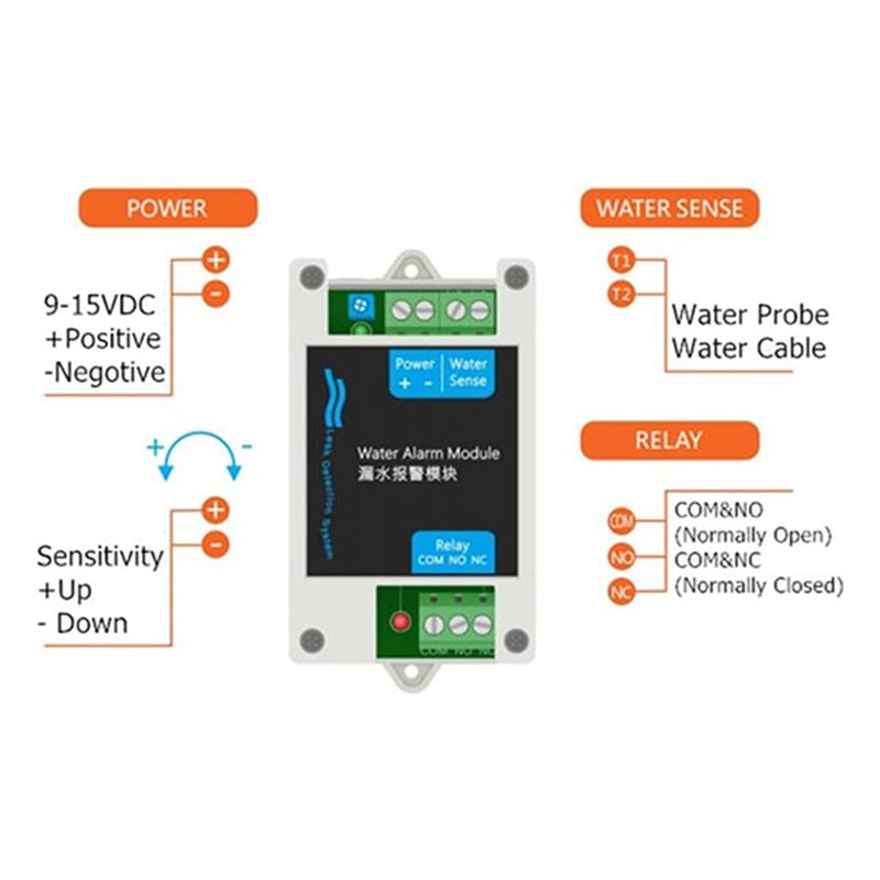 ABAN 12V DC 有線水検知器 水漏れ警報モジュール  - Water Leak Detector Wired のレビューと価格