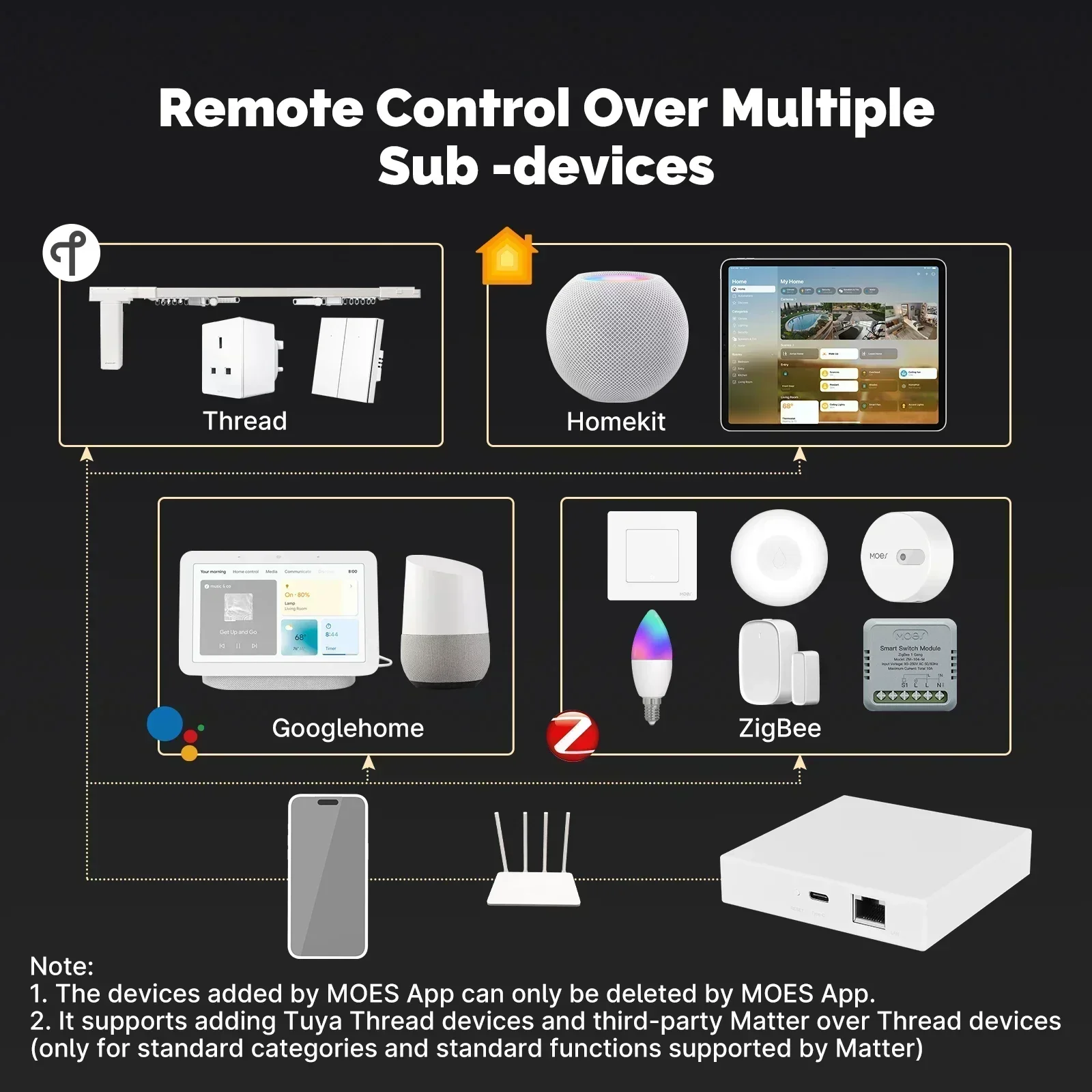 MOES Tuya Zigbee Matter Thread - Matter Hub Thread のレビューと価格