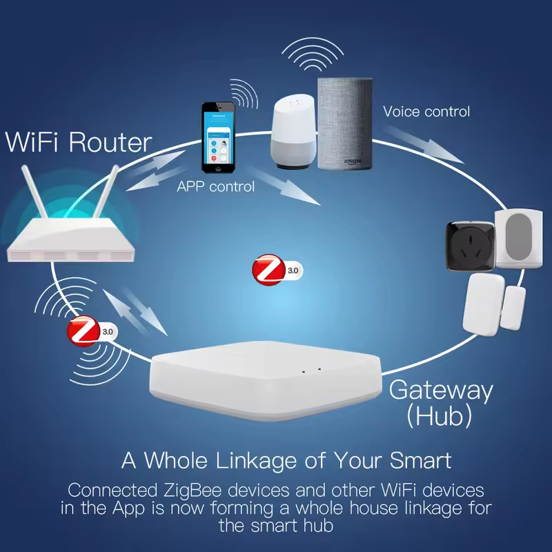 Moes Tuya ZigBee 3.0 スマートゲートウェ - Matter Hub Thread のレビューと価格