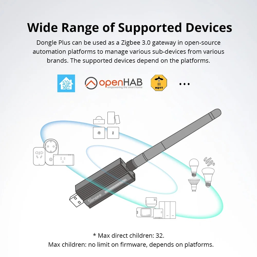 Sonoff Zigbee 3.0 USBドングルプラス Z - Zigbee Coordinator Stick のレビューと価格