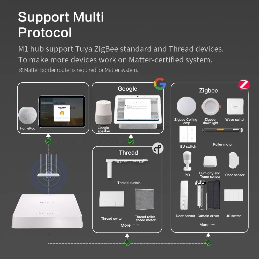Zemismart-ドアセンサー,温度センサー,湿度センサー - Matter Hub Thread のレビューと価格