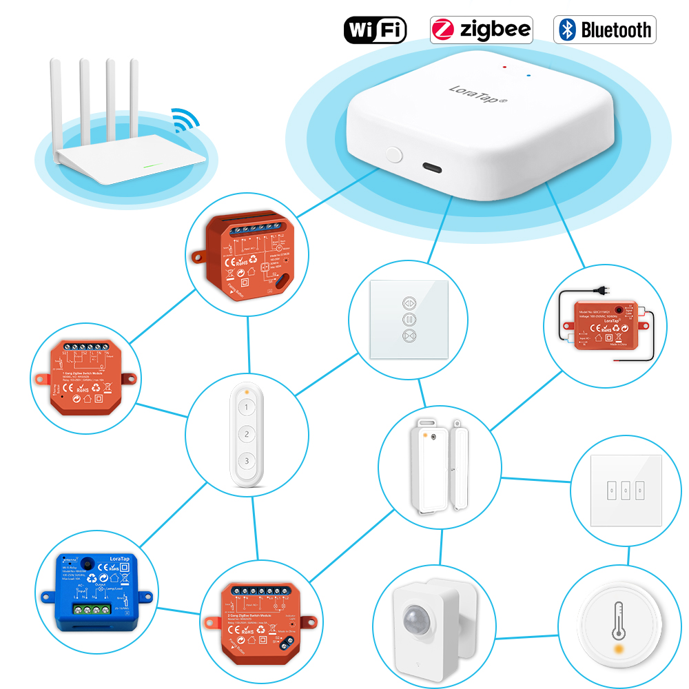 あなたのもの-ZigbeeスマートマルチモードBluetoo - Diy Home Automation Hub のレビューと価格