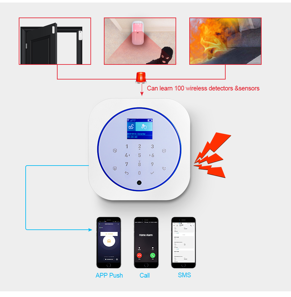 KERUI G12 ホームセキュリティ警報システム GSM  - Smart Home Automation Diy のレビューと価格