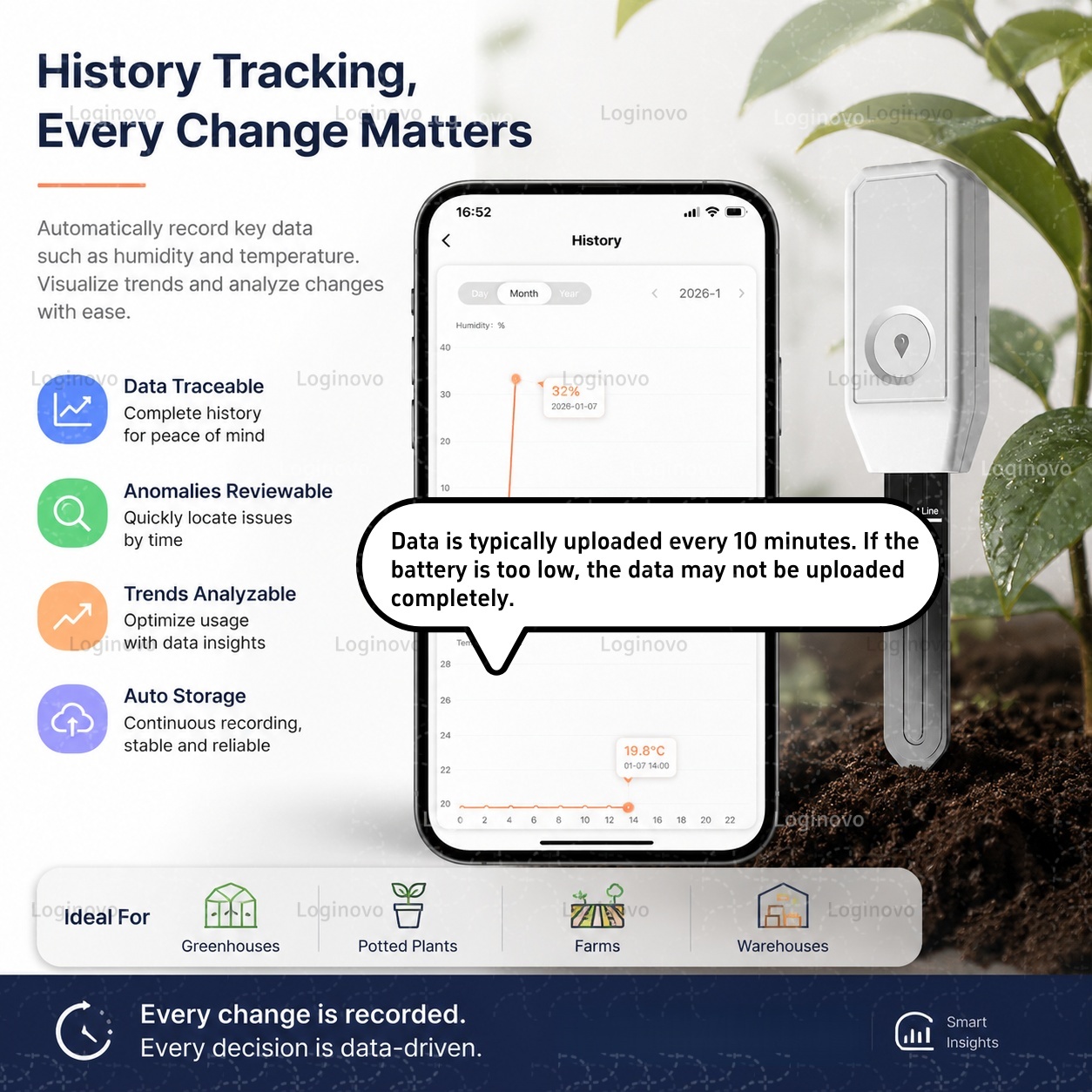 Tuya Zigbee 土壌水分テスター 温度湿度センサー  - Home Automation Ideas のレビューと価格
