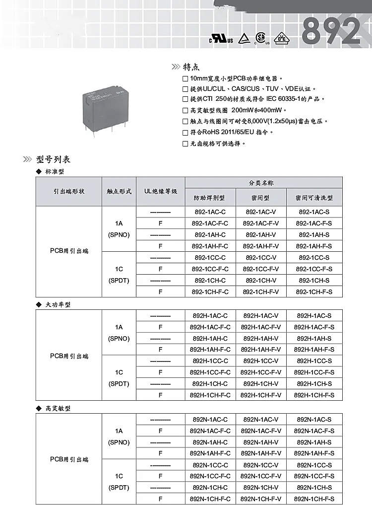 リレー892n-1ah-c-5v892n-1ah-c-12v - Shelly Relay Module のレビューと価格