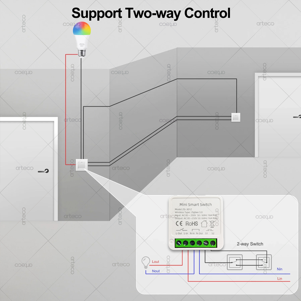 ミニ Zigbee 3.0 スマート スイッチ 16A ミニ - Diy Home Automation Hub のレビューと価格